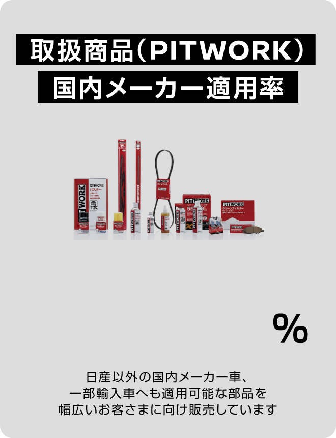 取扱商品（PITWORK）国内メーカー適用率