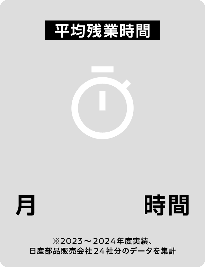 平均残業時間