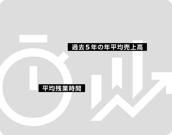 数字で見る日産部品販売会社