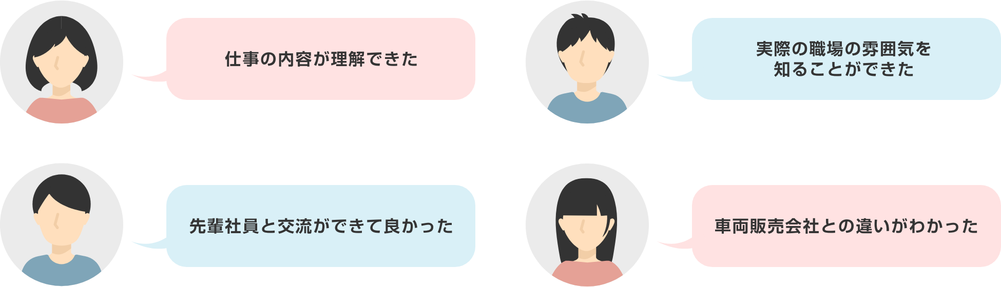 ・仕事の内容が理解できた ・実際の職場の雰囲気を知ることができた ・先輩社員と交流ができて良かった ・車両販売会社との違いがわかった