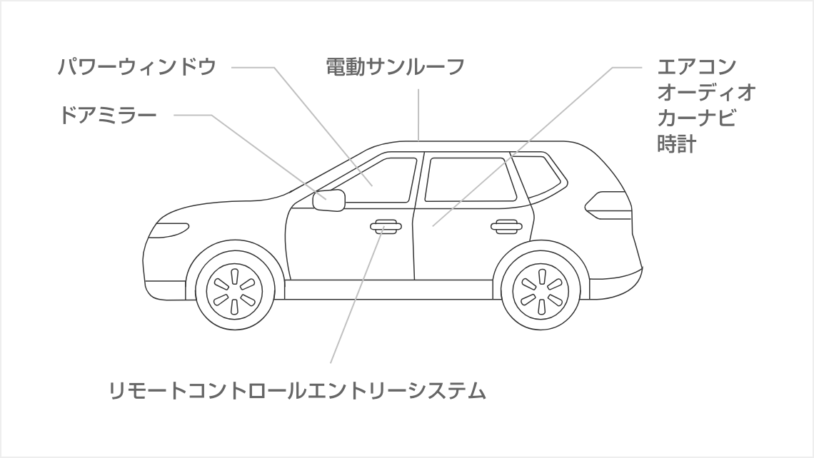 日産：延長保証