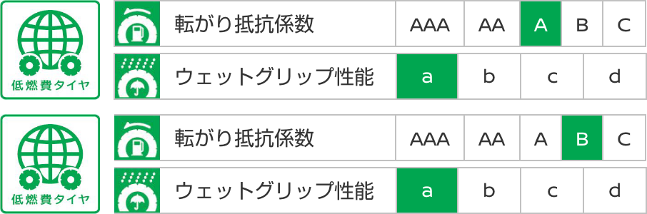 パイロット スポーツ フォー エス