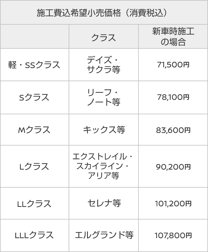 【説明欄必読】日産　純正　コーティング　5イヤーズコート