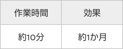 価格・作業時間・効果