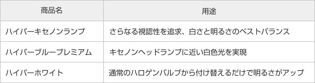 用途・その他/価格