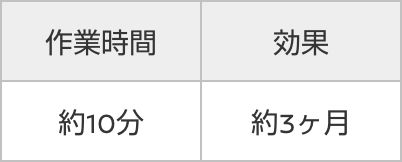 施工費込希望小売価格 1,100円 作業時間 約10分 効果 約3ヶ月