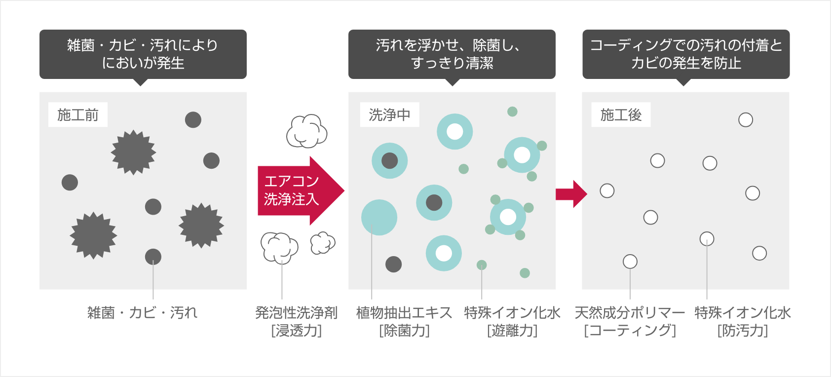 日産 メンテナンス エアコン洗浄