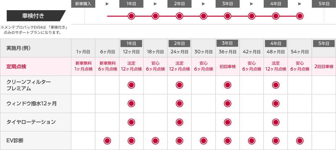 メンテプロパック EV54 ウィンドウ撥水12ヶ月・クリーンフィルタープレミアム付き