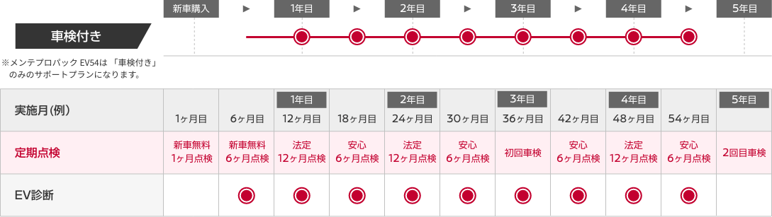 メンテプロパック EV54