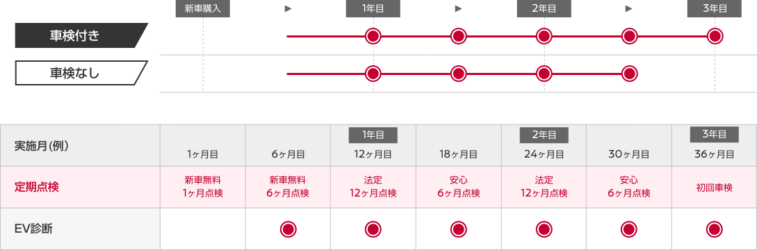 メンテプロパック EV30
