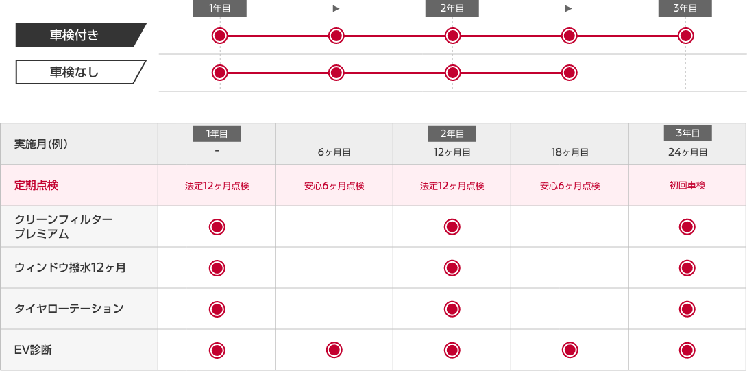 メンテプロパック EV24 ウィンドウ撥水12ヶ月・クリーンフィルタープレミアム付き