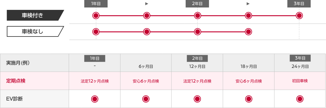 メンテプロパック EV24