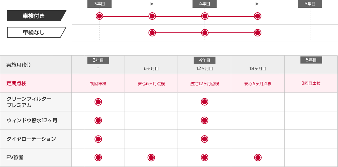 メンテプロパック EV18 ウィンドウ撥水12ヶ月・クリーンフィルタープレミアム付き