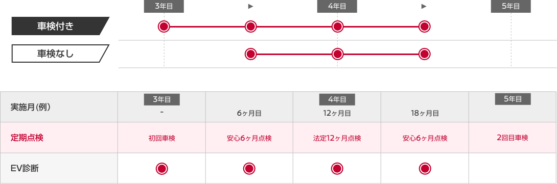 メンテプロパック EV18