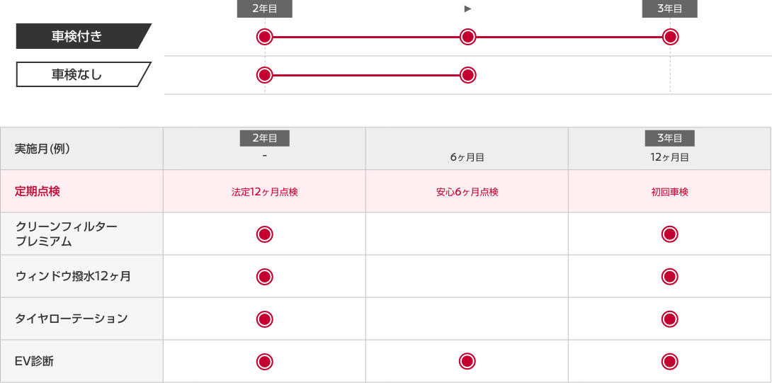 メンテプロパック EV12 ウィンドウ撥水12ヶ月・クリーンフィルタープレミアム付き