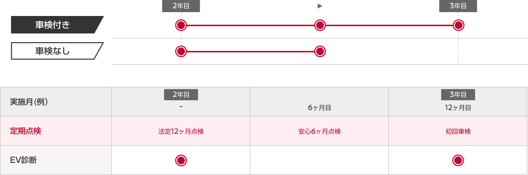 メンテプロパック EV12