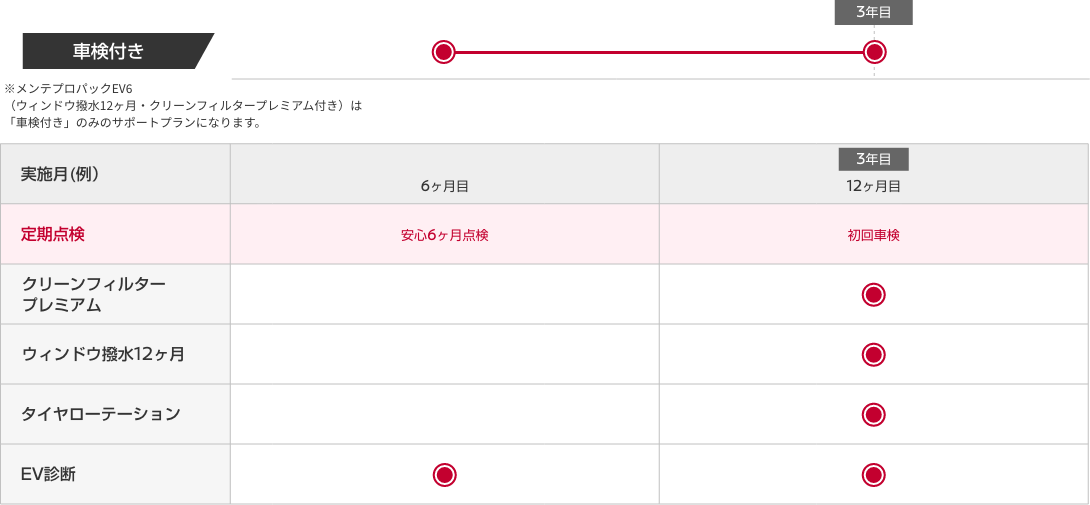 メンテプロパック EV6 ウィンドウ撥水12ヶ月・クリーンフィルタープレミアム付き