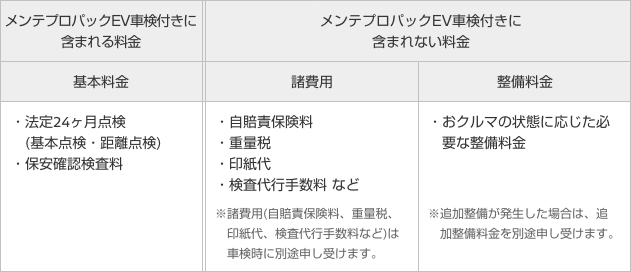メンテプロパックEV車検付きに含まれる料金と含まれない料金