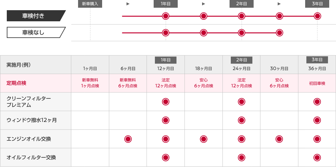メンテプロパック 30 ウィンドウ撥水12ヶ月・クリーンフィルタープレミアム付き