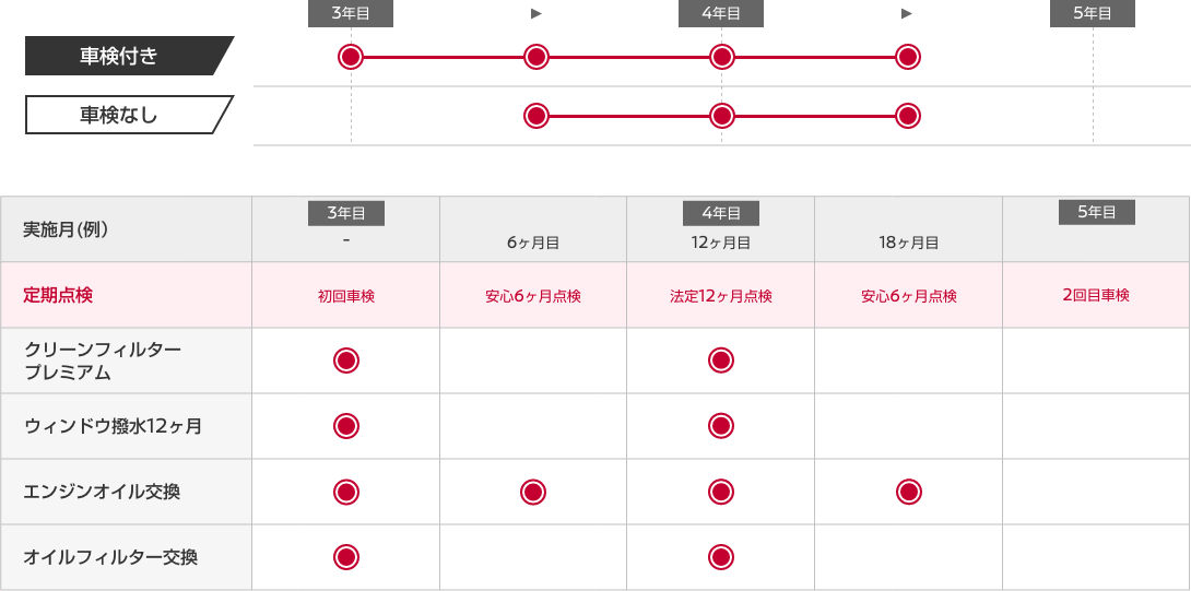 メンテプロパック 18 ウィンドウ撥水12ヶ月・クリーンフィルタープレミアム付き