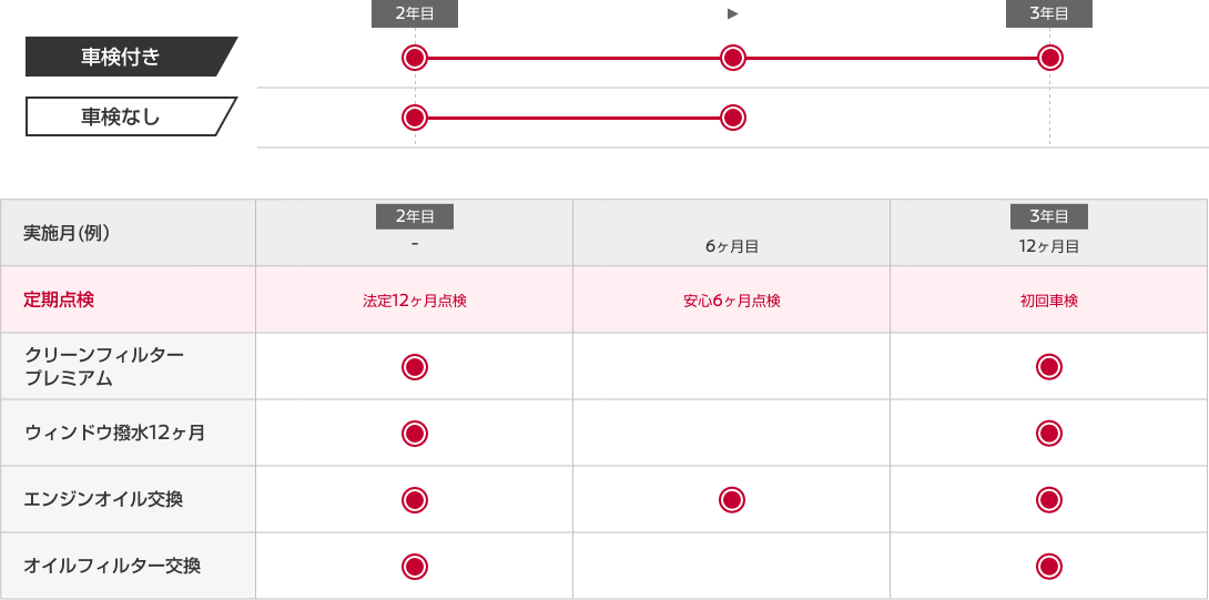 メンテプロパック 12 ウィンドウ撥水12ヶ月・クリーンフィルタープレミアム付き