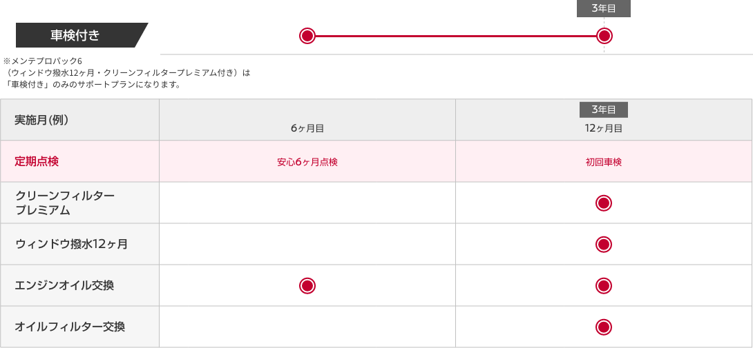メンテプロパック 6 ウィンドウ撥水12ヶ月・クリーンフィルタープレミアム付き