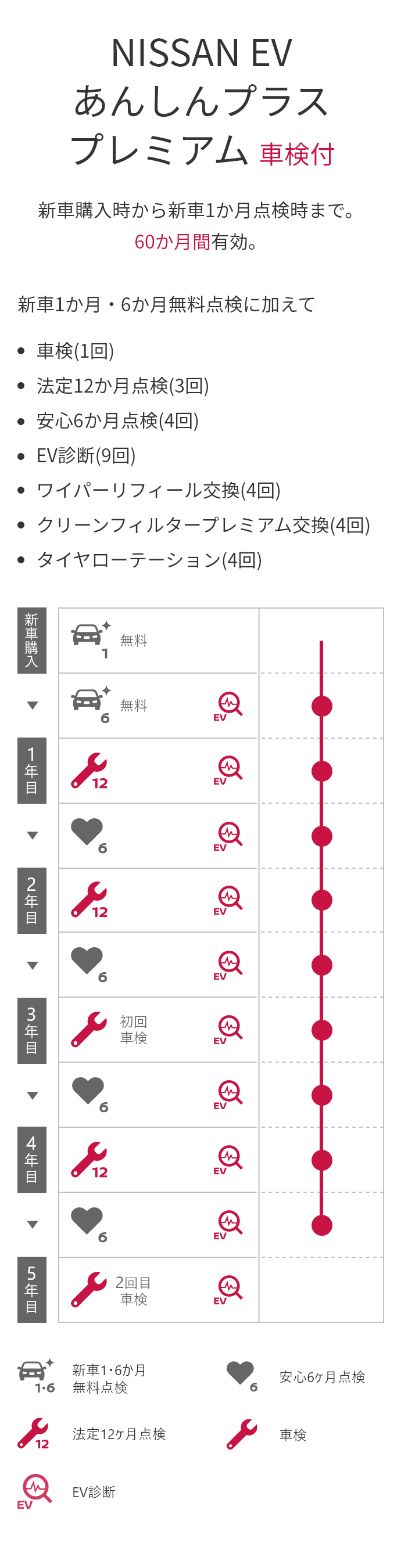 NISSAN EV あんしんプラス プレミアム