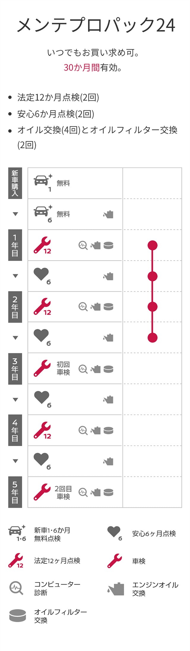 日産 メンテプロパック