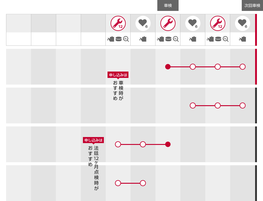 メンテプロパック 18・12の表
