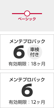 メンテプロパック6 (車検付き)有効期限：18ヶ月／メンテプロパック6 有効期限：12ヶ月