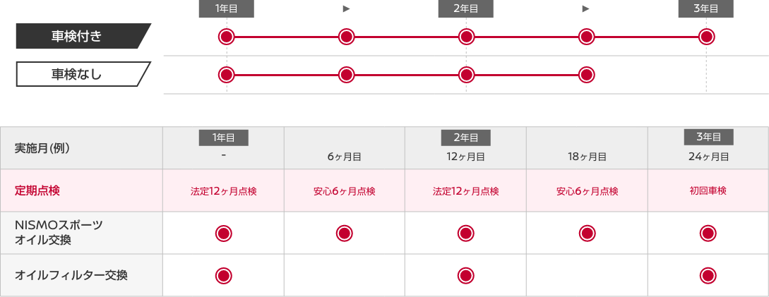 メンテプロパック NISMO24