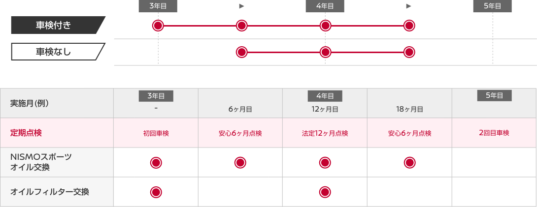 メンテプロパック NISMO18