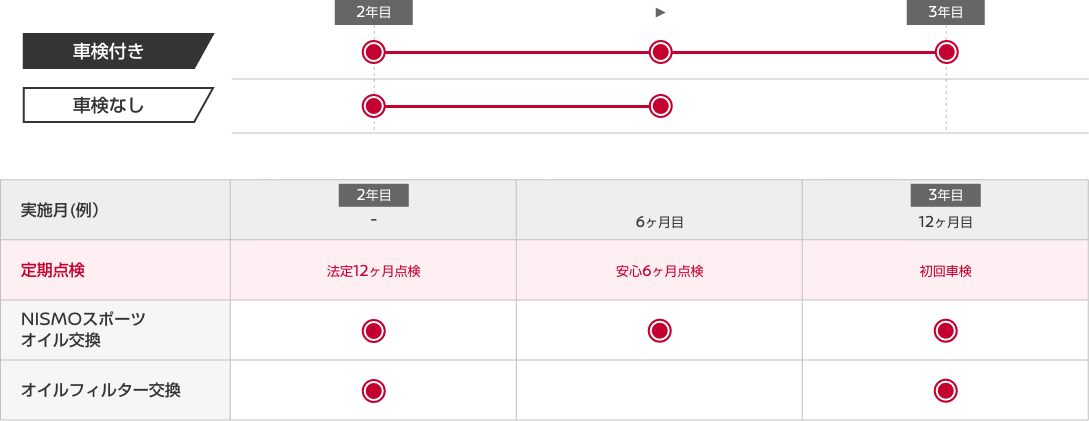 メンテプロパック NISMO12