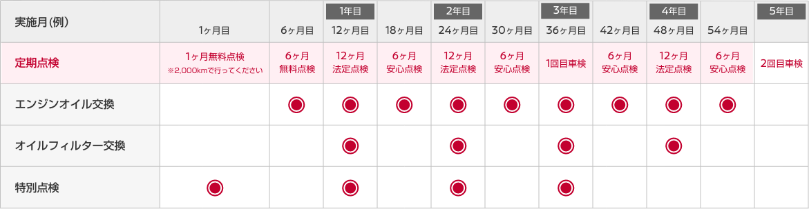 NISSAN GT-R ハイパフォーマンスプログラム54
