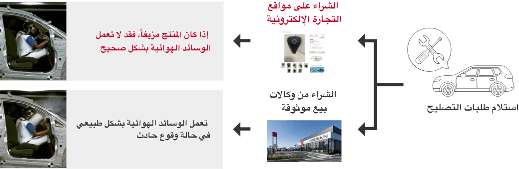 يمكنكم شراء قطع الغيار الأصلية بثقة من وكالات نيسان المعتمدة.