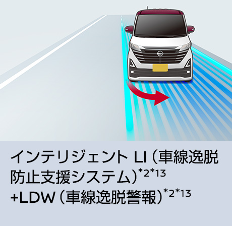 インテリジェント LI（車線逸脱防止支援システム）+LDW（車線逸脱警報）