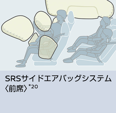 SRSサイドエアバッグシステム〈前席〉