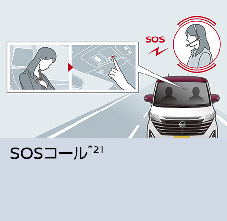 SOSコール