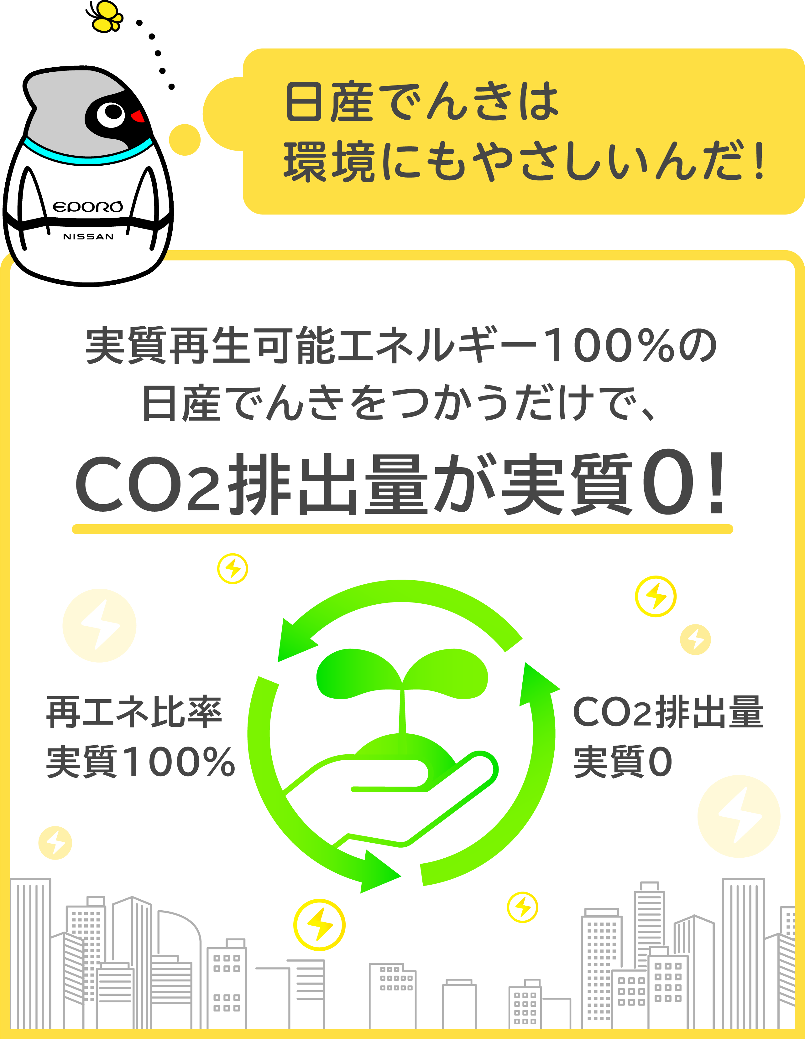 実質再生可能エネルギー100％の日産でんきをつかうだけで、CO2排出量が実質0！
