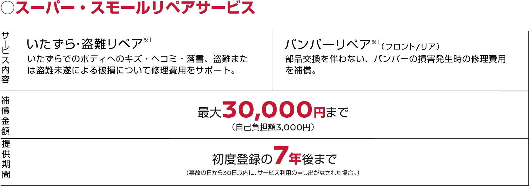 スーパー・スモールリペアサービス
