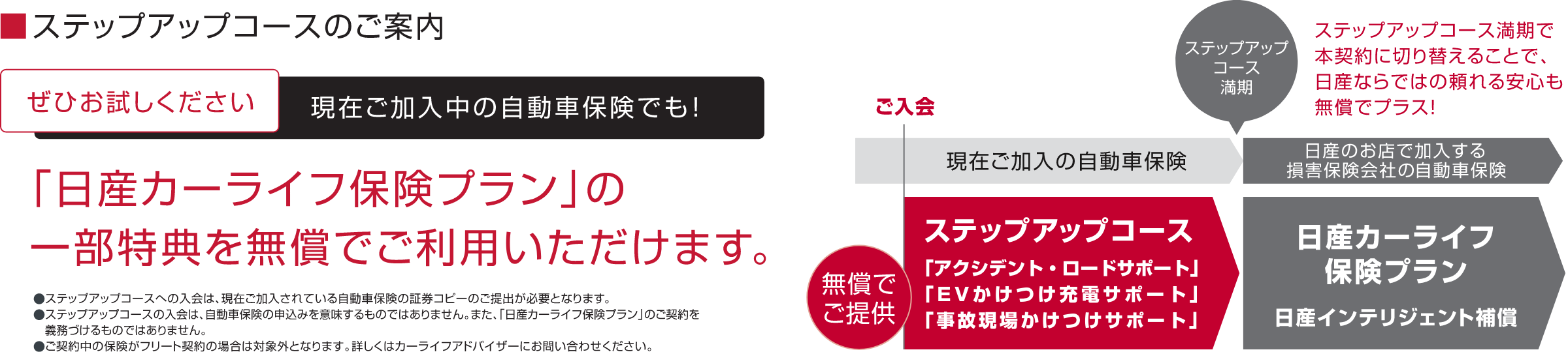 ステップアップコースのご案内 ぜひお試しください 現在ご加入中の自動車保険でも!「日産カーライフ保険プラン」の一部特典を無償でご利用いただけます。