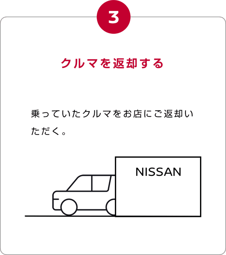 3.クルマを返却する