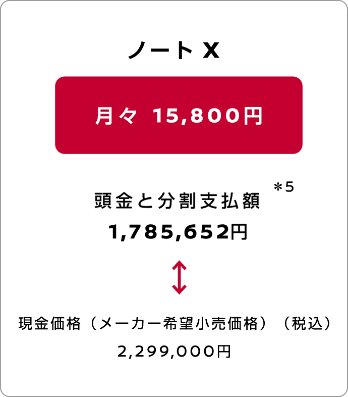 月々この価格