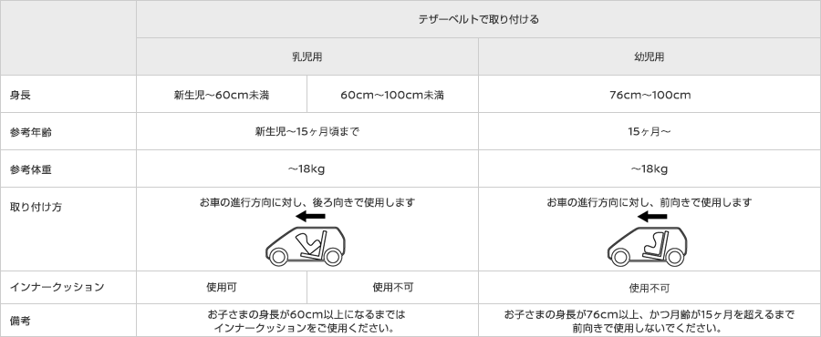 チャイルドセーフティシート:スペック