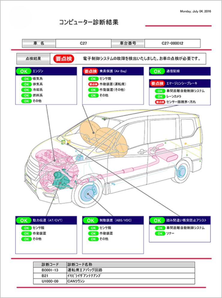 診断シートについて