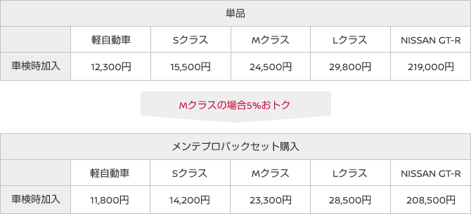 グッドプラスⅠ<一般保証>