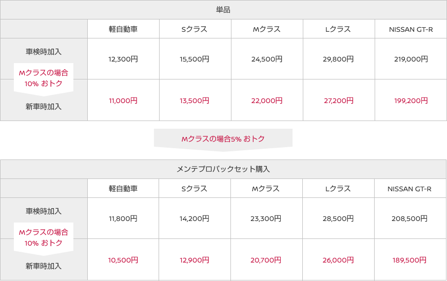 グッドプラスⅠ<一般保証>