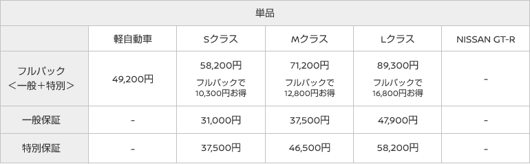 グッドプラスⅠ<一般保証>