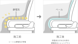 冬場の静電気対策