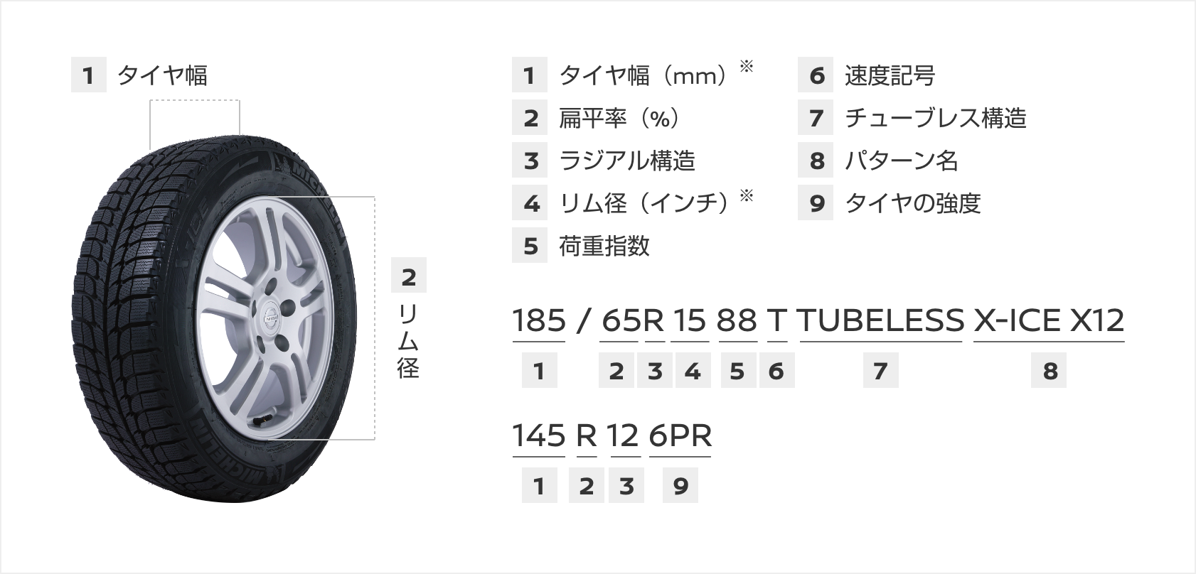 サイズ表示の見方